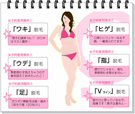 イーモでVライン脱毛